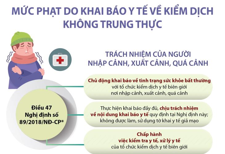 Mức phạt do khai báo y tế về kiểm dịch không trung thực